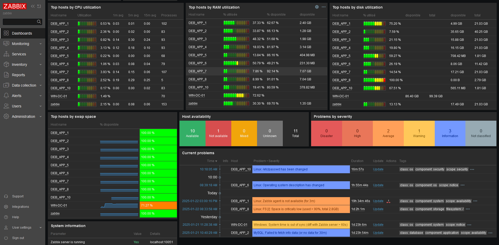 Building an Enterprise SOC with Segmented Infrastructure (Open Source)