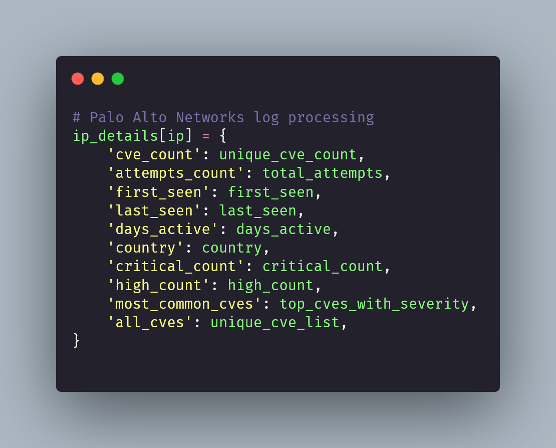 Python-Based Threat Intelligence Tool for Palo Alto Security Logs